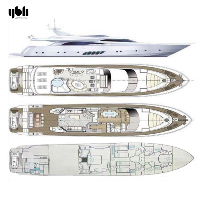 2006 Dominator 86