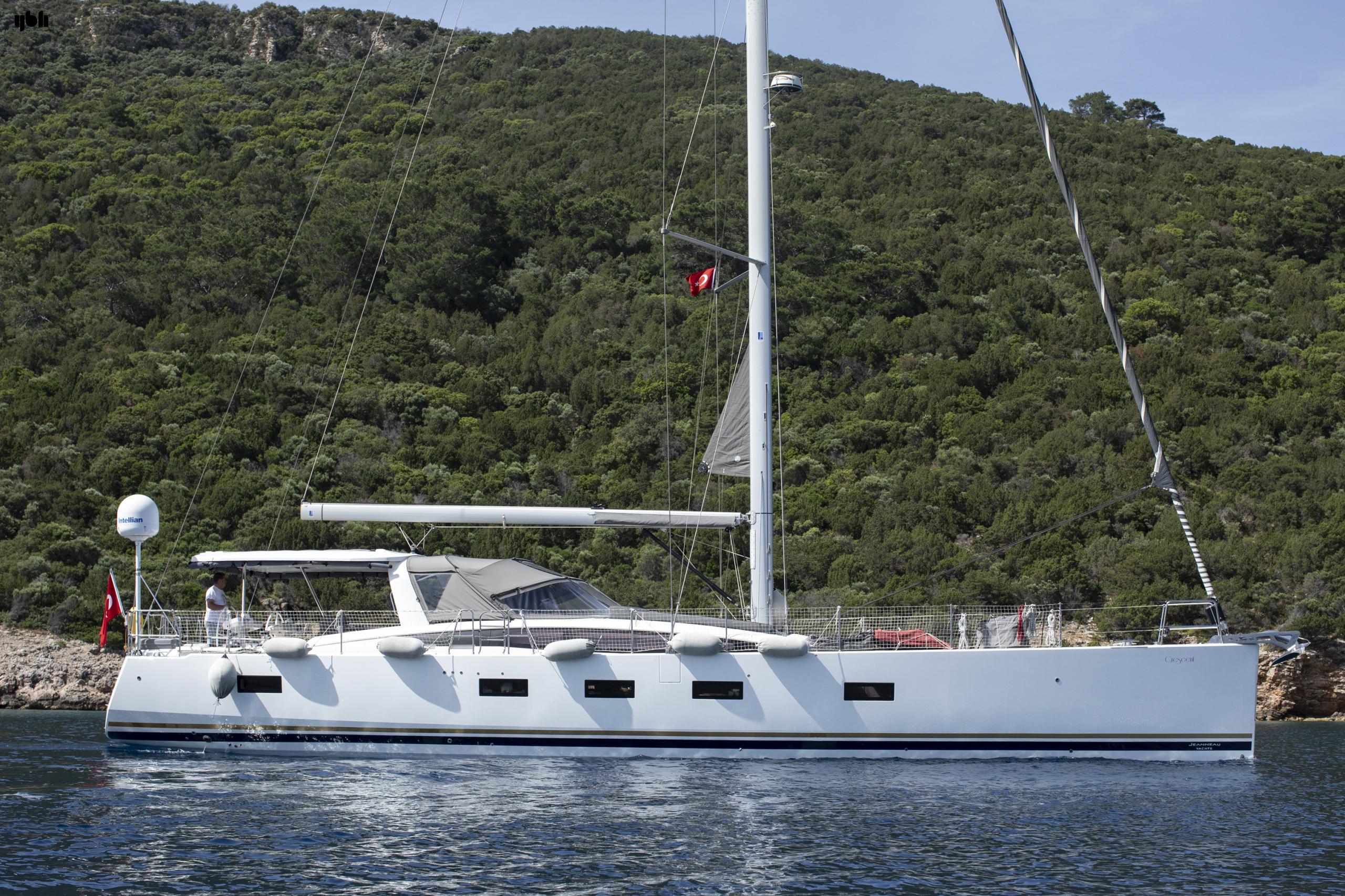 2019 Jeanneau 64